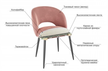 Набор стульев Моли 2 шт (зеленый велюр/черный) в Среднеколымске - srednekolymsk.mebel54.com | фото